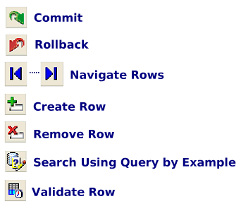 Image of object functionality for Updatable Data Models