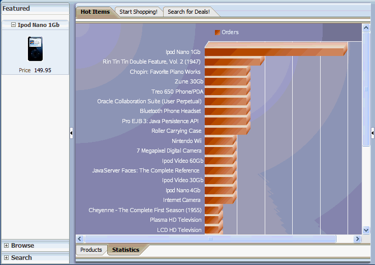 FOD product statistics view