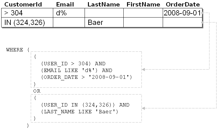 Image of view object creating more runtime WHERE filters