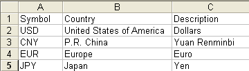 Static values page of overview editor for view object.
