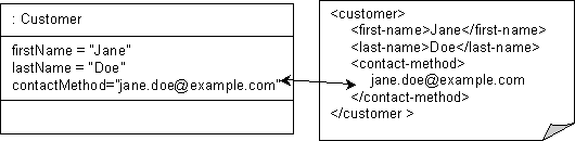 Description of Figure 53-31 follows