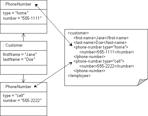 Description of Figure 53-27 follows