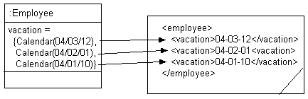 Description of Figure 53-21 follows