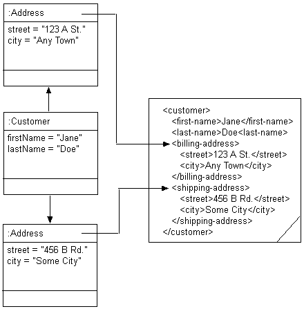 Description of Figure 53-25 follows