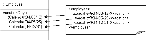 Description of Figure 53-22 follows