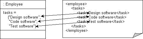 Description of Figure 53-16 follows