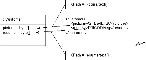 Description of Figure 53-6 follows