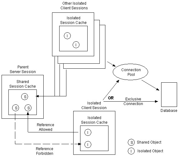 Description of Figure 87-6 follows