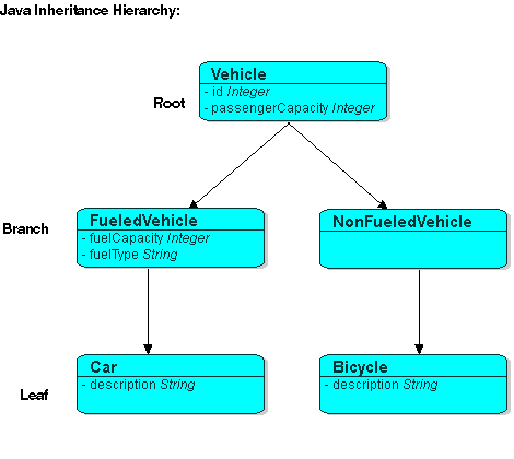 Description of Figure 16-1 follows