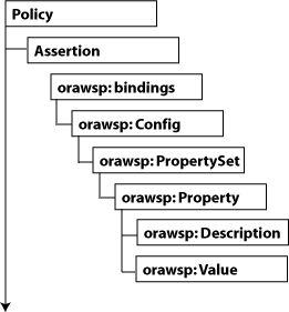 Description of Figure D-1 follows