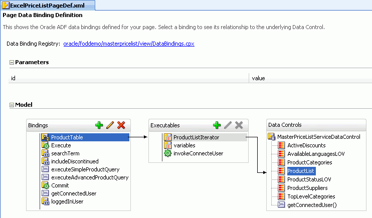 ADF Bindings for use with a DEG