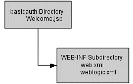 Description of Figure 3-6 follows