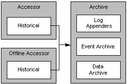 Description of Figure 2-5 follows