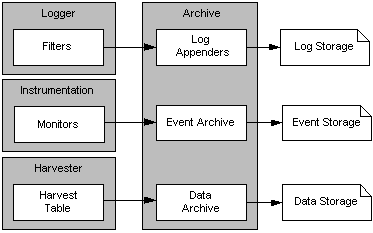 Description of Figure 2-3 follows