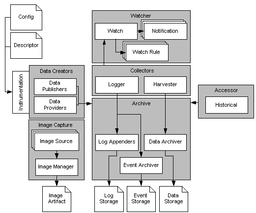 Description of Figure 2-7 follows