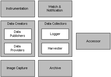 Description of Figure 2-1 follows