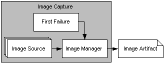 Description of Figure 2-6 follows