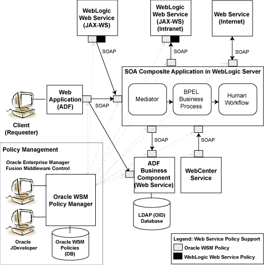 Description of Figure 1 follows