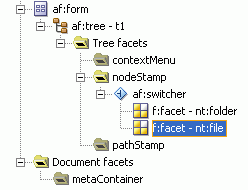 Switcher Components
