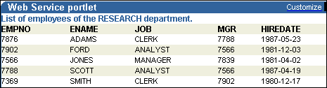 Shows example of portlet using tabular layout.