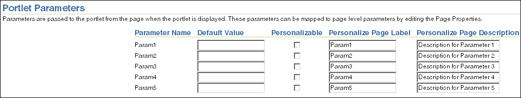 Portlet Parameter section on the Source tab