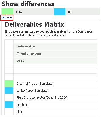 Restore link on a Show Differences page