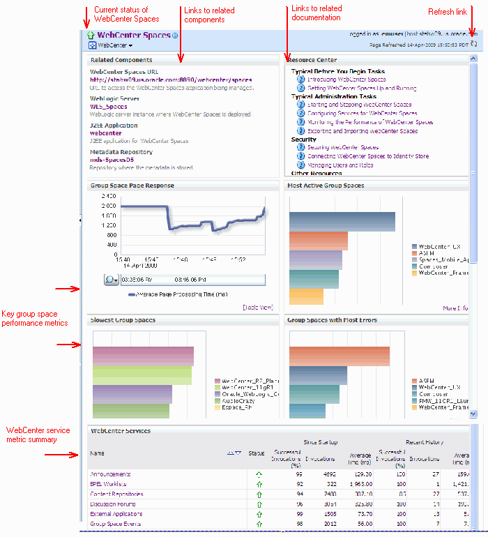 Enterprise Manager - WebCenter Spaces Home Page