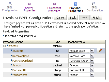 Surrounding text describes bpel_payload_prop2.gif.
