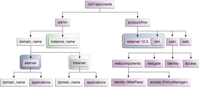 Description of Figure 2-1 follows