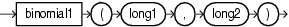 Surrounding text describes binomial1.gif.