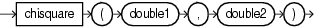 Surrounding text describes chisquare.gif.