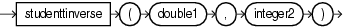 Surrounding text describes studenttinverse.gif.