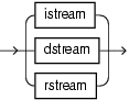 Surrounding text describes xstream_clause.gif.