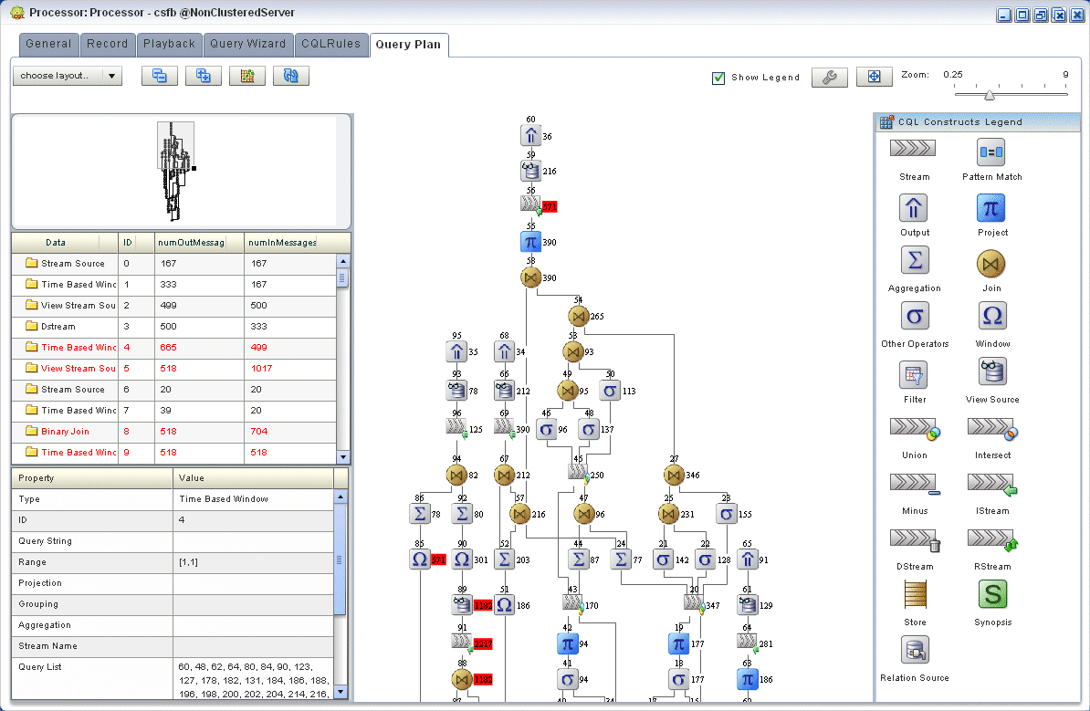 Description of Figure 2-100 follows