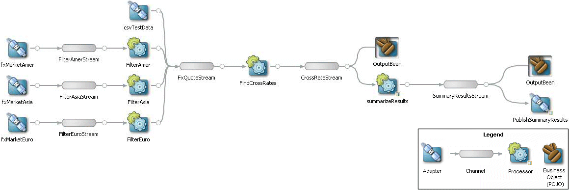 Description of Figure 3-2 follows