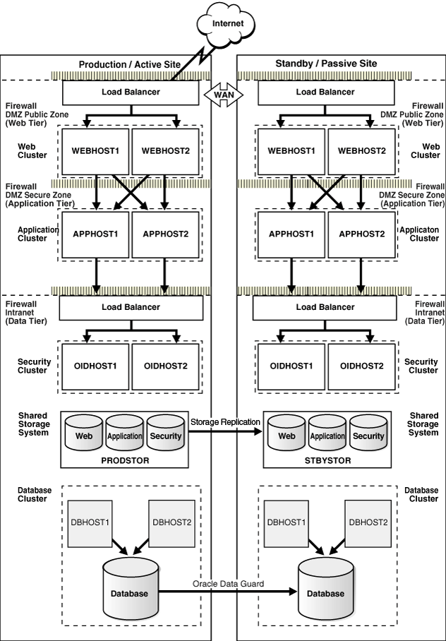 Description of Figure 1-1 follows