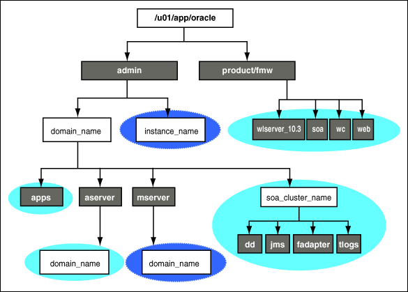 Description of Figure 4-1 follows