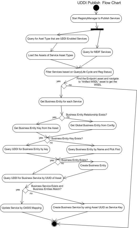 Description of Figure 9-17 follows