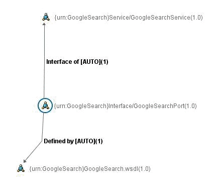 Description of Figure 9-16 follows