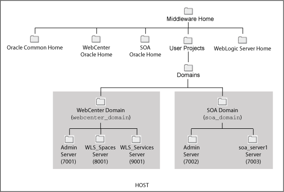 Description of Figure 1-6 follows