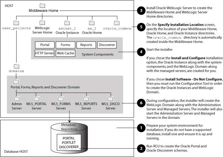 Description of Figure 1-1 follows