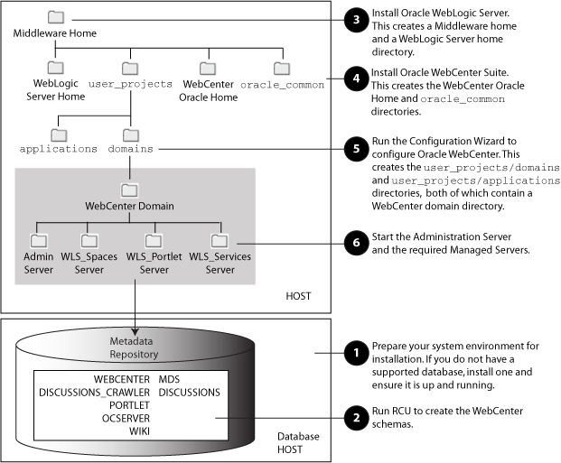 Description of Figure 1-1 follows