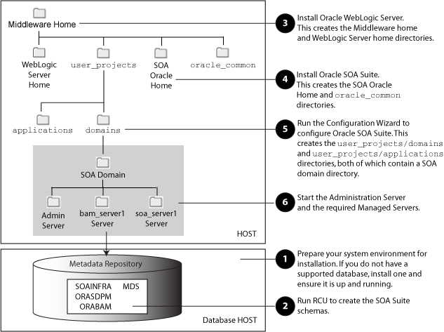 Description of Figure 1 follows