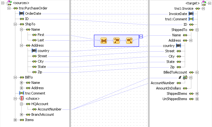 Conditional Processing