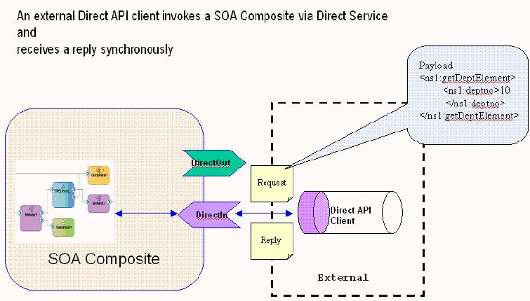Description of Figure 46-2 follows