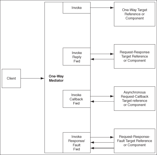 Description of Figure 23-1 follows