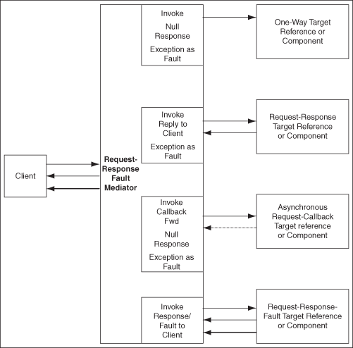 Description of Figure 23-3 follows