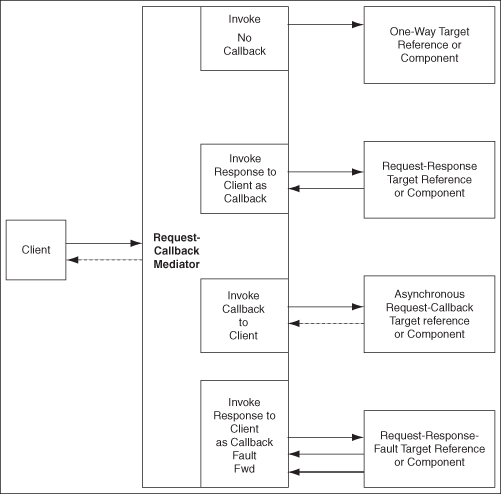 Description of Figure 23-4 follows