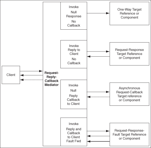 Description of Figure 23-5 follows