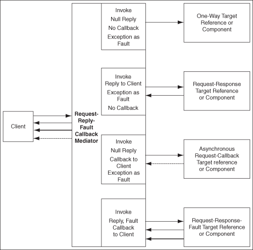 Description of Figure 23-6 follows